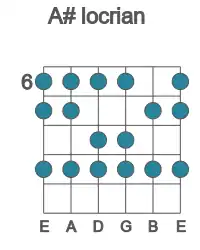 Guitar scale for locrian in position 6